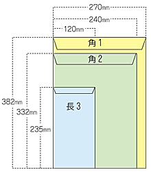 封筒のサイズ